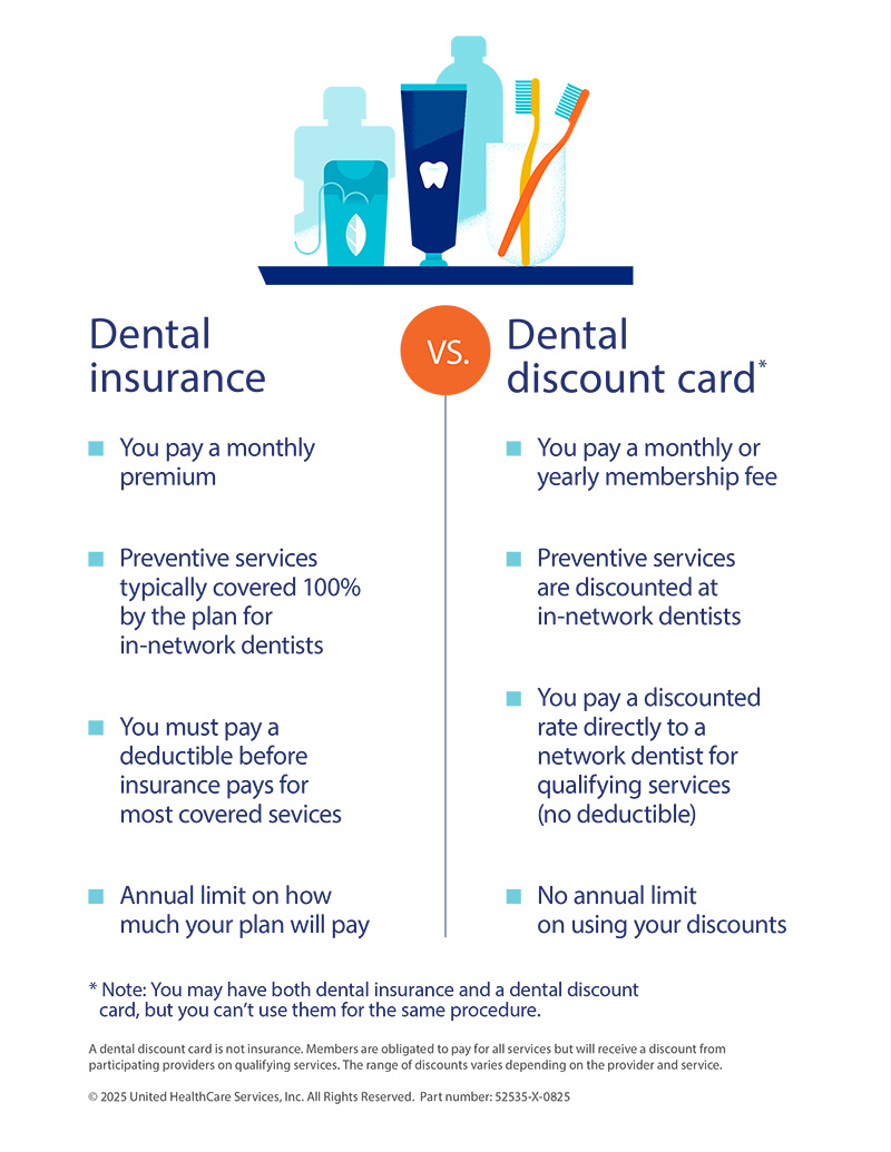 Plano Odontológico Anual