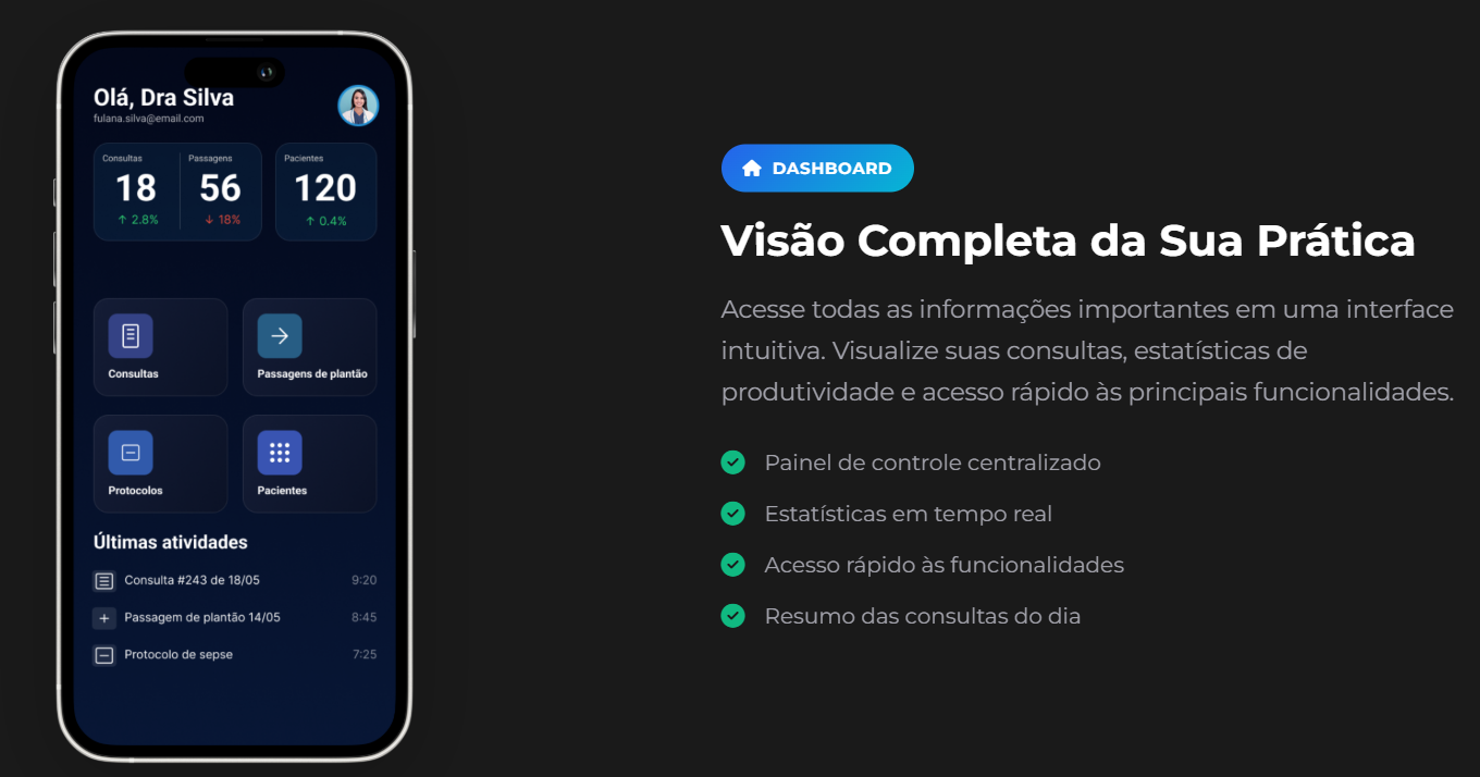 Modera Health Dashboard - Visão completa da prática com estatísticas em tempo real
