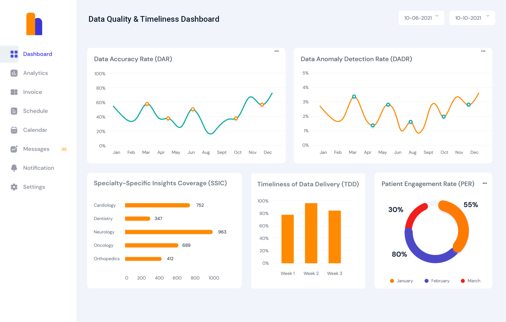 Evester – Healthtech do Ecossistema CODEXA